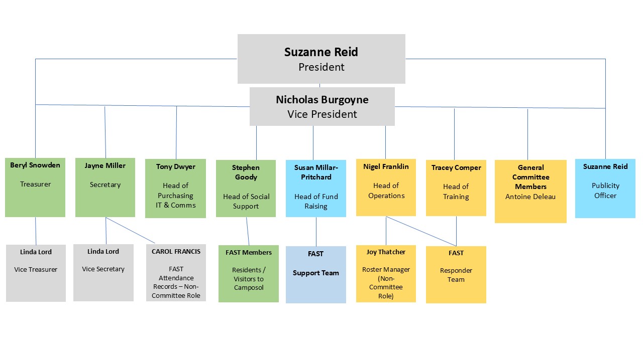 FAST Response Committee
